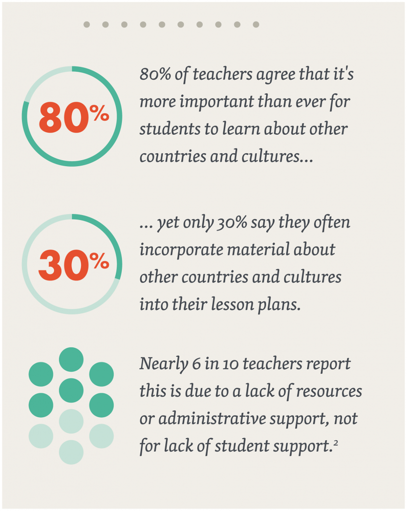 What Do Globally Competent Students Look Like? | Blog | Participate