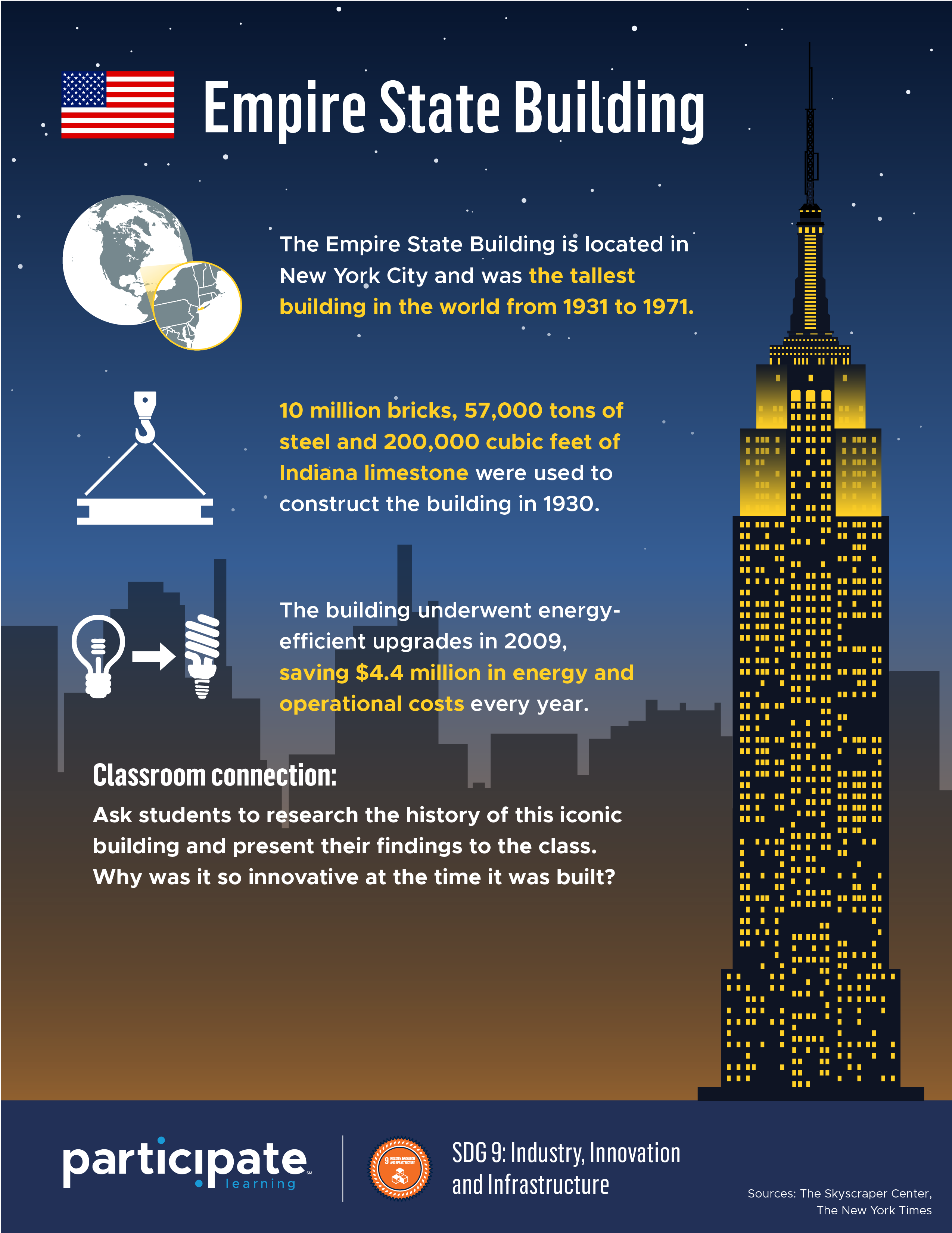 SDG9-Empire-State-Building