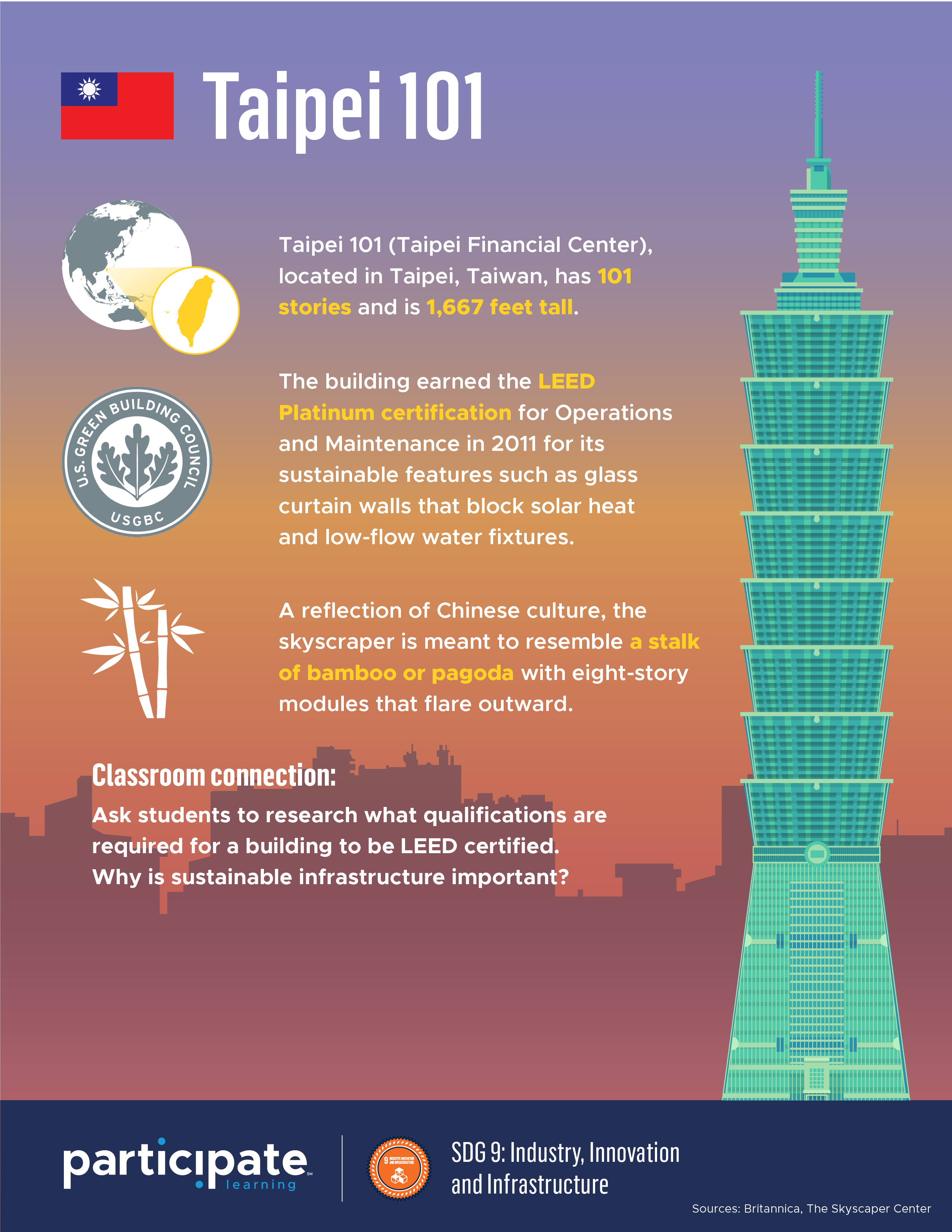 SDG9-Taipei-101